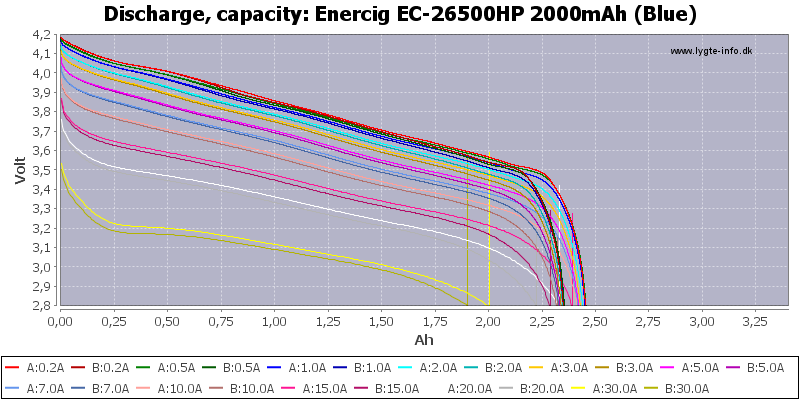 Enercig%20EC-26500HP%202000mAh%20(Blue)-Capacity