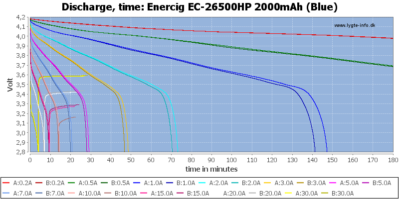 Enercig%20EC-26500HP%202000mAh%20(Blue)-CapacityTime