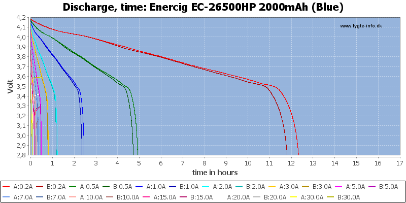 Enercig%20EC-26500HP%202000mAh%20(Blue)-CapacityTimeHours