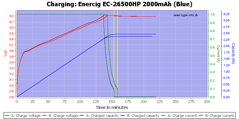 Enercig%20EC-26500HP%202000mAh%20(Blue)-Charge