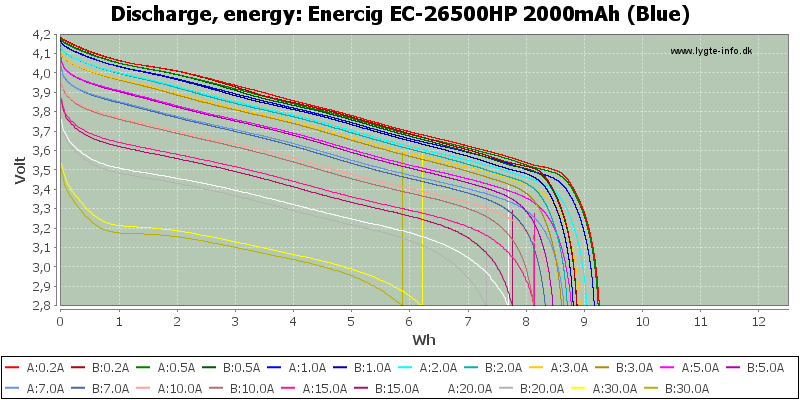 Enercig%20EC-26500HP%202000mAh%20(Blue)-Energy