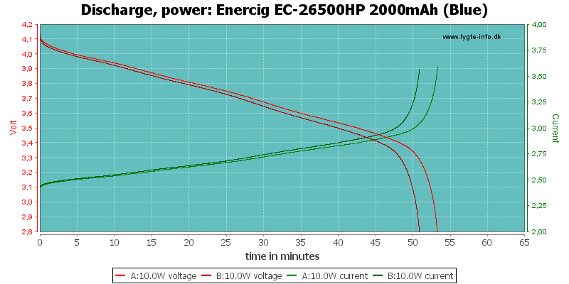 Enercig%20EC-26500HP%202000mAh%20(Blue)-PowerLoadTime