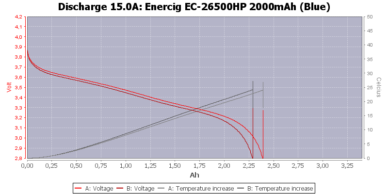 Enercig%20EC-26500HP%202000mAh%20(Blue)-Temp-15.0