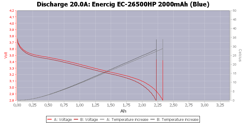 Enercig%20EC-26500HP%202000mAh%20(Blue)-Temp-20.0