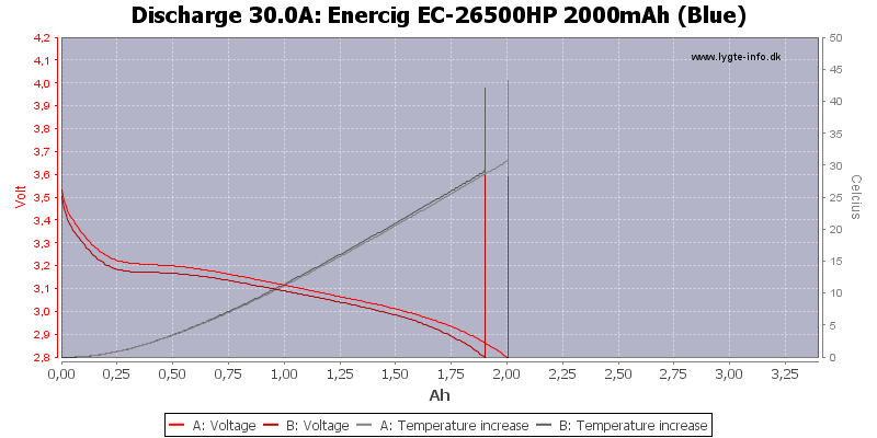 Enercig%20EC-26500HP%202000mAh%20(Blue)-Temp-30.0