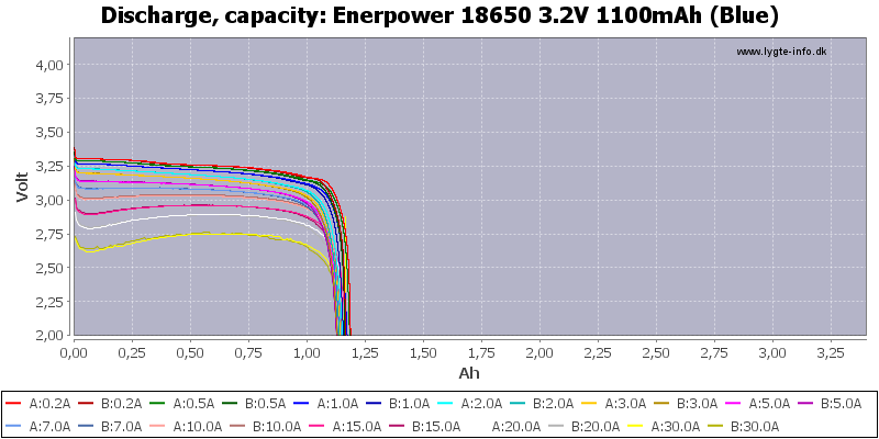 Enerpower%2018650%203.2V%201100mAh%20(Blue)-Capacity