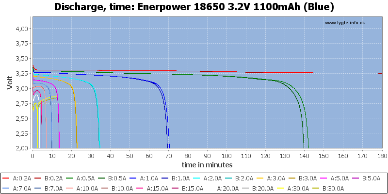 Enerpower%2018650%203.2V%201100mAh%20(Blue)-CapacityTime