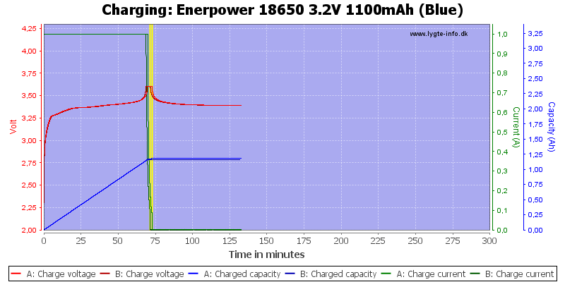 Enerpower%2018650%203.2V%201100mAh%20(Blue)-Charge