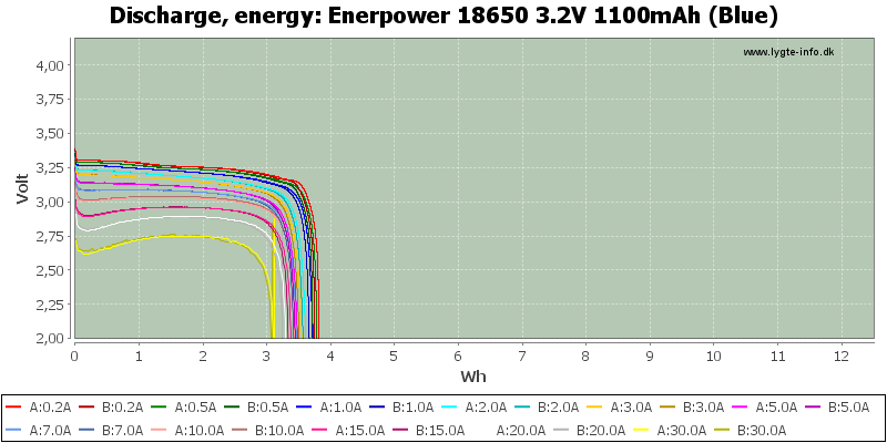 Enerpower%2018650%203.2V%201100mAh%20(Blue)-Energy