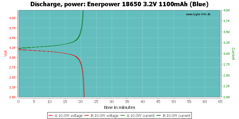 Enerpower%2018650%203.2V%201100mAh%20(Blue)-PowerLoadTime