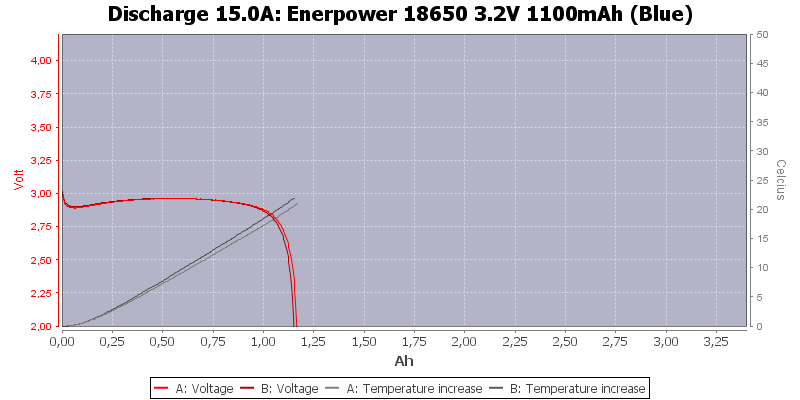 Enerpower%2018650%203.2V%201100mAh%20(Blue)-Temp-15.0