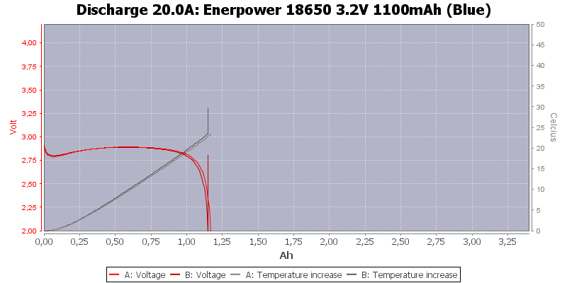 Enerpower%2018650%203.2V%201100mAh%20(Blue)-Temp-20.0