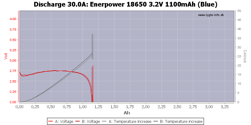 Enerpower%2018650%203.2V%201100mAh%20(Blue)-Temp-30.0