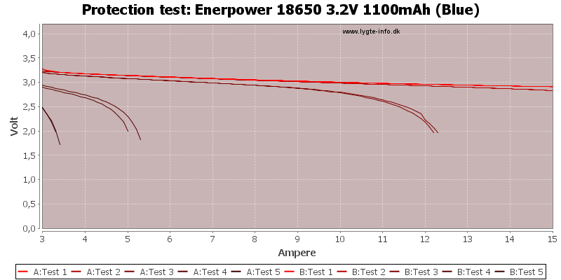 Enerpower%2018650%203.2V%201100mAh%20(Blue)-TripCurrent