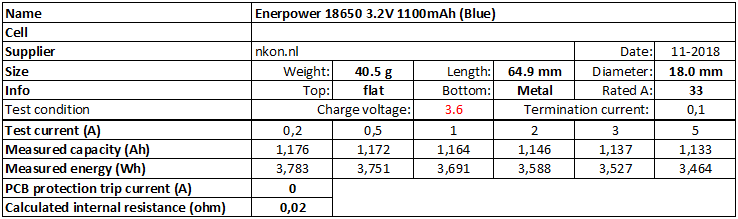 Enerpower%2018650%203.2V%201100mAh%20(Blue)-info