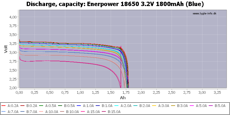 Enerpower%2018650%203.2V%201800mAh%20(Blue)-Capacity