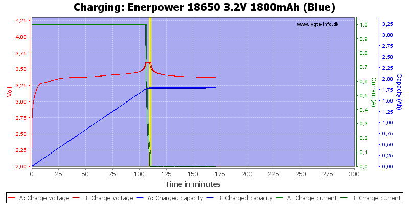 Enerpower%2018650%203.2V%201800mAh%20(Blue)-Charge