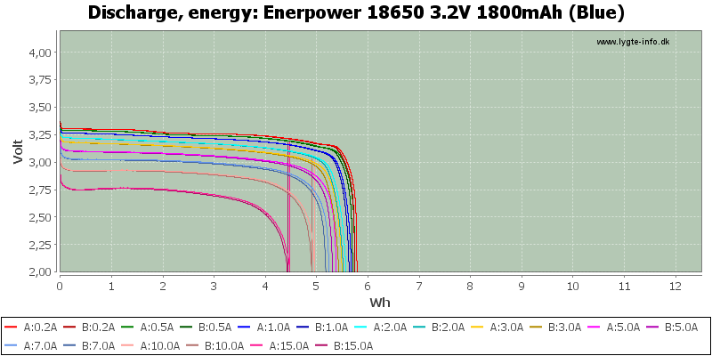 Enerpower%2018650%203.2V%201800mAh%20(Blue)-Energy