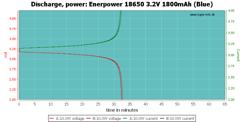 Enerpower%2018650%203.2V%201800mAh%20(Blue)-PowerLoadTime