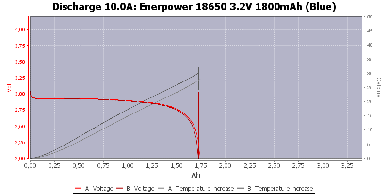 Enerpower%2018650%203.2V%201800mAh%20(Blue)-Temp-10.0