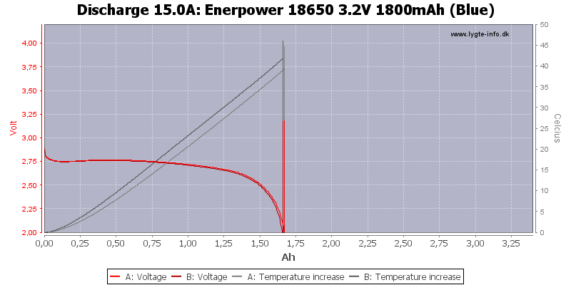 Enerpower%2018650%203.2V%201800mAh%20(Blue)-Temp-15.0