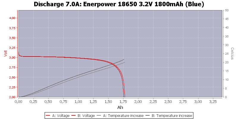 Enerpower%2018650%203.2V%201800mAh%20(Blue)-Temp-7.0