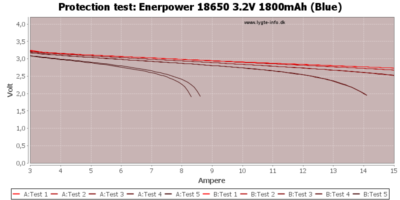 Enerpower%2018650%203.2V%201800mAh%20(Blue)-TripCurrent