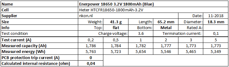 Enerpower%2018650%203.2V%201800mAh%20(Blue)-info