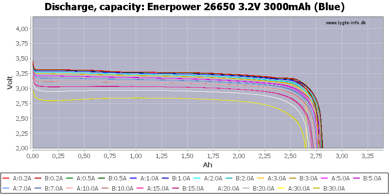 Enerpower%2026650%203.2V%203000mAh%20(Blue)-Capacity