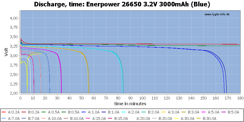 Enerpower%2026650%203.2V%203000mAh%20(Blue)-CapacityTime