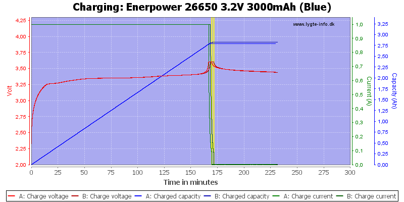 Enerpower%2026650%203.2V%203000mAh%20(Blue)-Charge