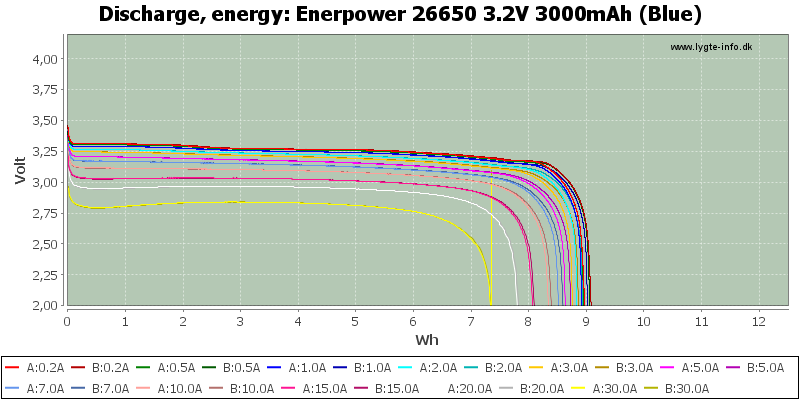 Enerpower%2026650%203.2V%203000mAh%20(Blue)-Energy