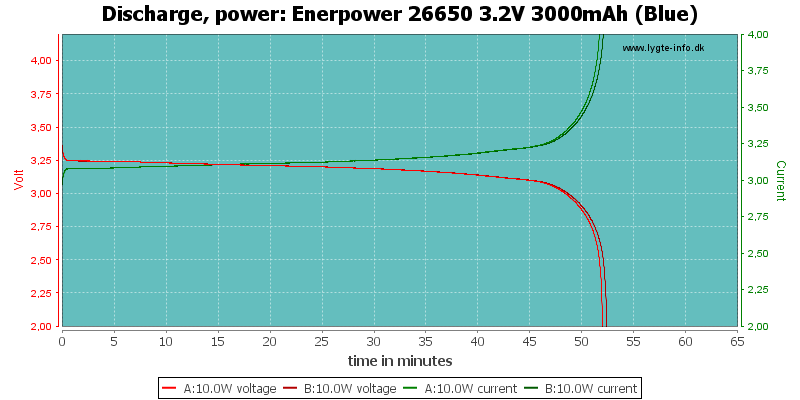 Enerpower%2026650%203.2V%203000mAh%20(Blue)-PowerLoadTime