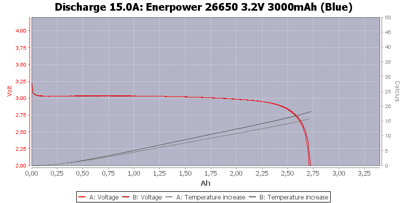 Enerpower%2026650%203.2V%203000mAh%20(Blue)-Temp-15.0