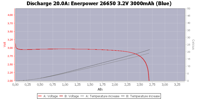 Enerpower%2026650%203.2V%203000mAh%20(Blue)-Temp-20.0