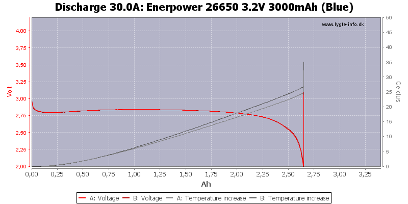 Enerpower%2026650%203.2V%203000mAh%20(Blue)-Temp-30.0