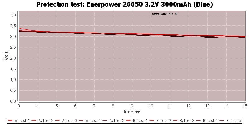Enerpower%2026650%203.2V%203000mAh%20(Blue)-TripCurrent