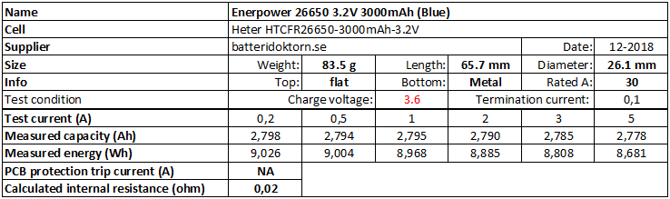 Enerpower%2026650%203.2V%203000mAh%20(Blue)-info