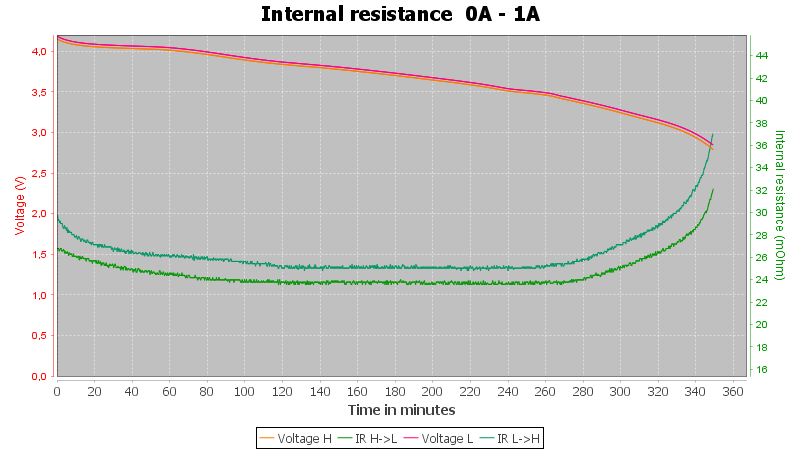 Discharge-Enerpower%20VC%2B%2018650%203000mAh%20%28Dark%20green%29%202019-pulse-1.0%2010%2010-IR