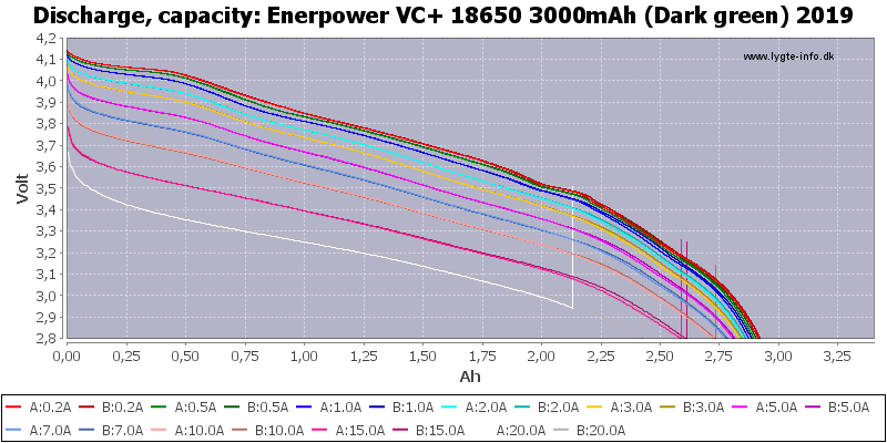 Enerpower%20VC+%2018650%203000mAh%20(Dark%20green)%202019-Capacity