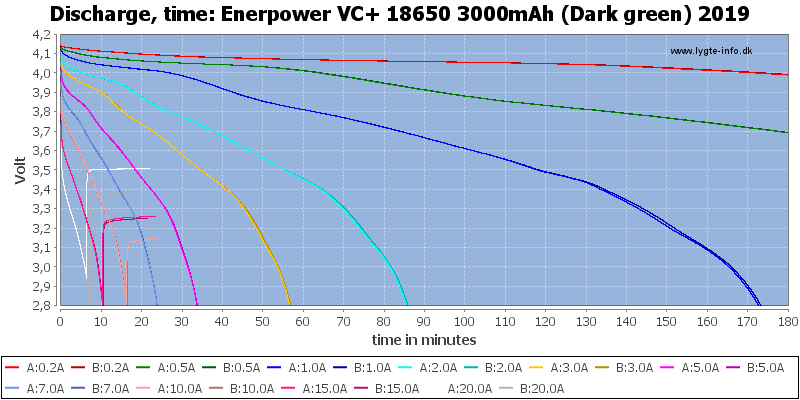 Enerpower%20VC+%2018650%203000mAh%20(Dark%20green)%202019-CapacityTime