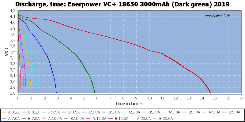 Enerpower%20VC+%2018650%203000mAh%20(Dark%20green)%202019-CapacityTimeHours