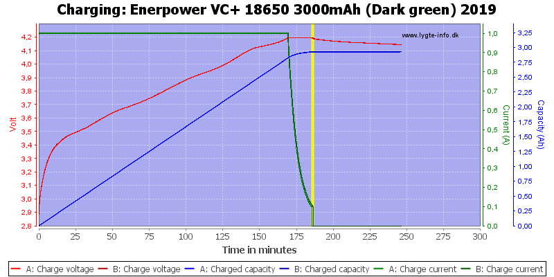 Enerpower%20VC+%2018650%203000mAh%20(Dark%20green)%202019-Charge