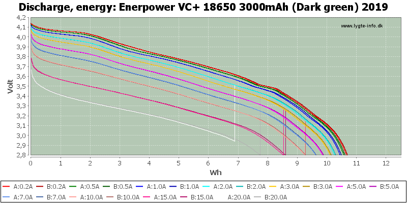 Enerpower%20VC+%2018650%203000mAh%20(Dark%20green)%202019-Energy
