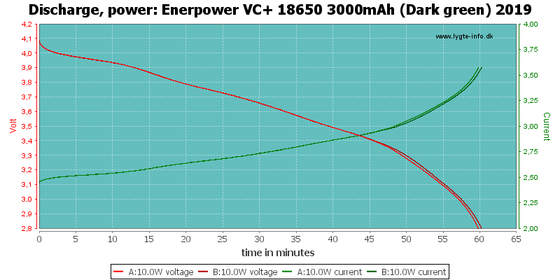 Enerpower%20VC+%2018650%203000mAh%20(Dark%20green)%202019-PowerLoadTime