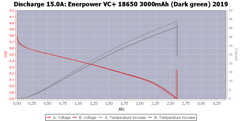 Enerpower%20VC+%2018650%203000mAh%20(Dark%20green)%202019-Temp-15.0
