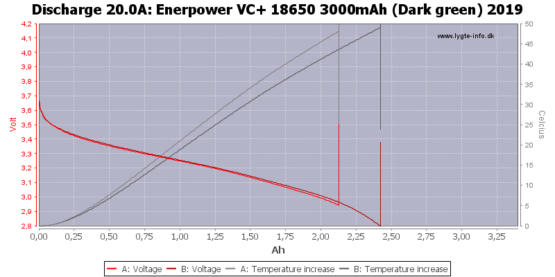 Enerpower%20VC+%2018650%203000mAh%20(Dark%20green)%202019-Temp-20.0
