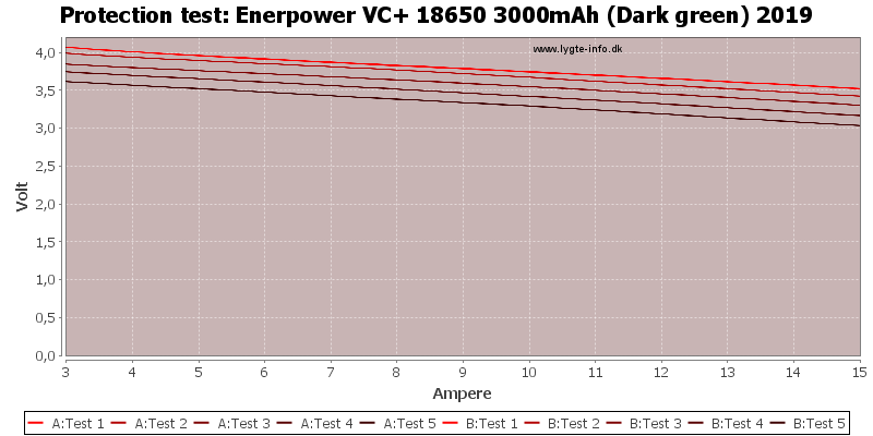 Enerpower%20VC+%2018650%203000mAh%20(Dark%20green)%202019-TripCurrent