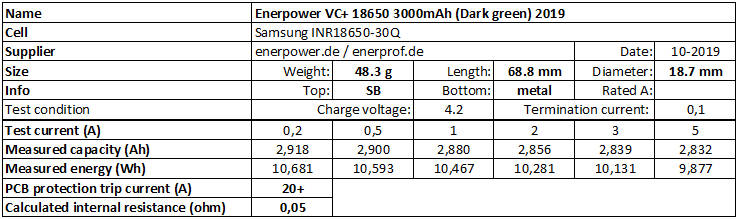 Enerpower%20VC+%2018650%203000mAh%20(Dark%20green)%202019-info