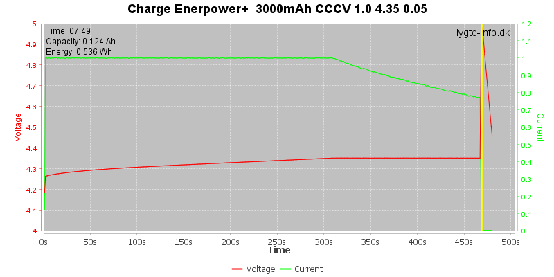 Charge-Enerpower%2B%20%203000mAh-CCCV-1.0-4.35-0.05